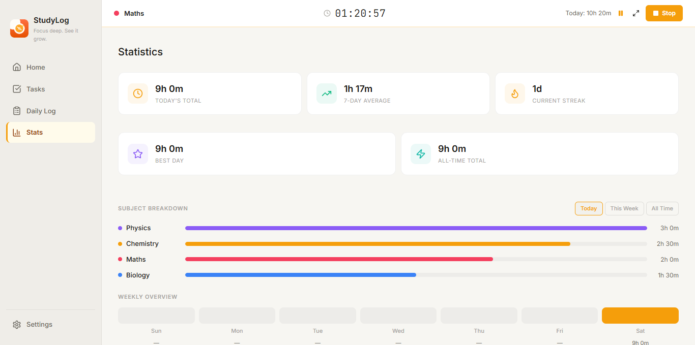 StudyLog Statistics Screenshot